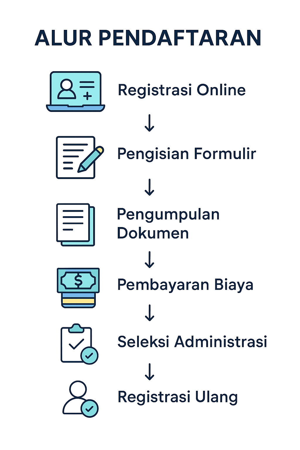 Alur Pendaftaran